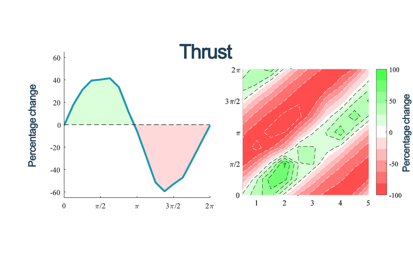 Fluid Mechanics for Palaeontologists